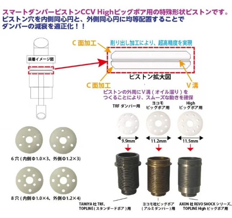 RC Topline V-Shape CCV Kolbenplatten Axon/Topline HighBigbore
